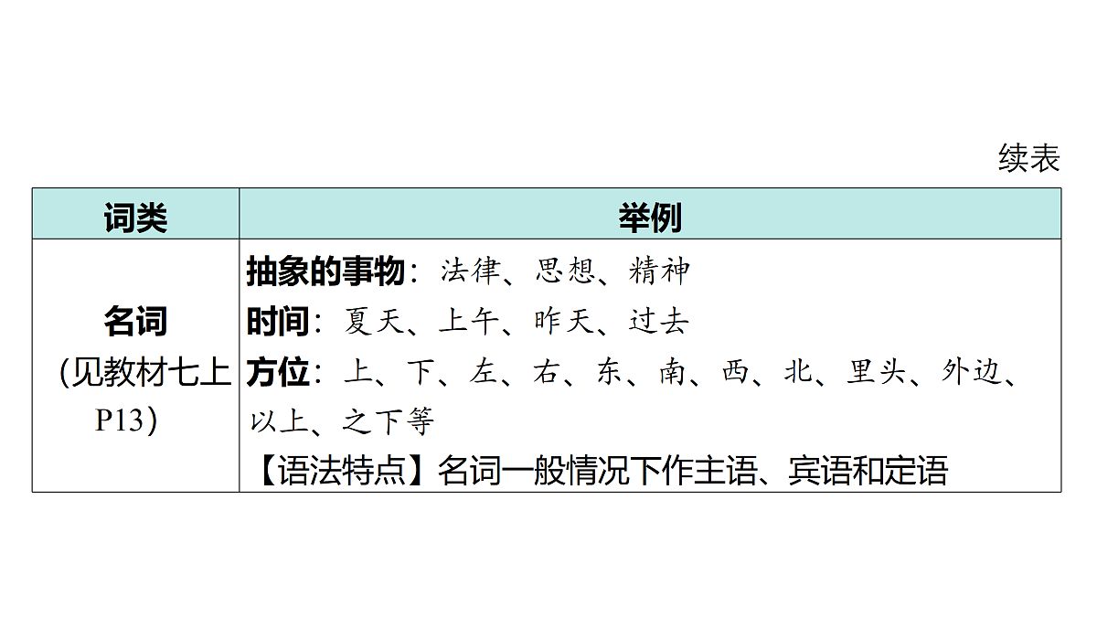 18175553第4页
