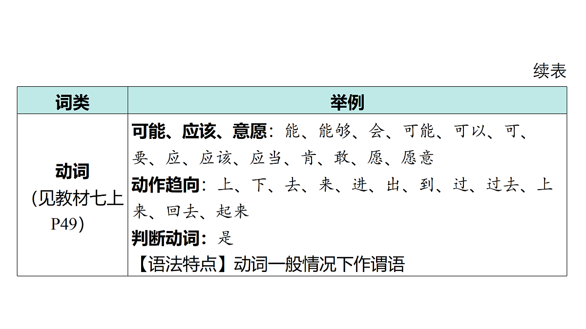 18175553第6页