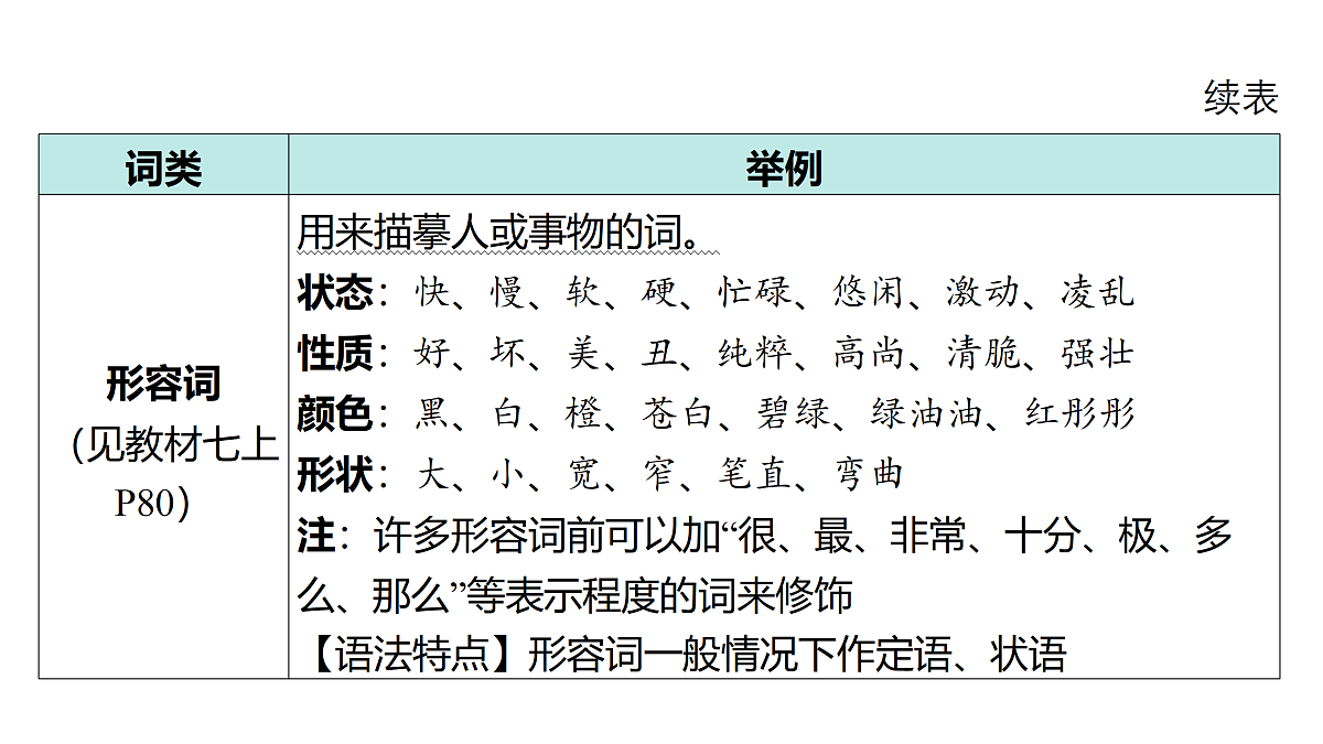 18175553第7页