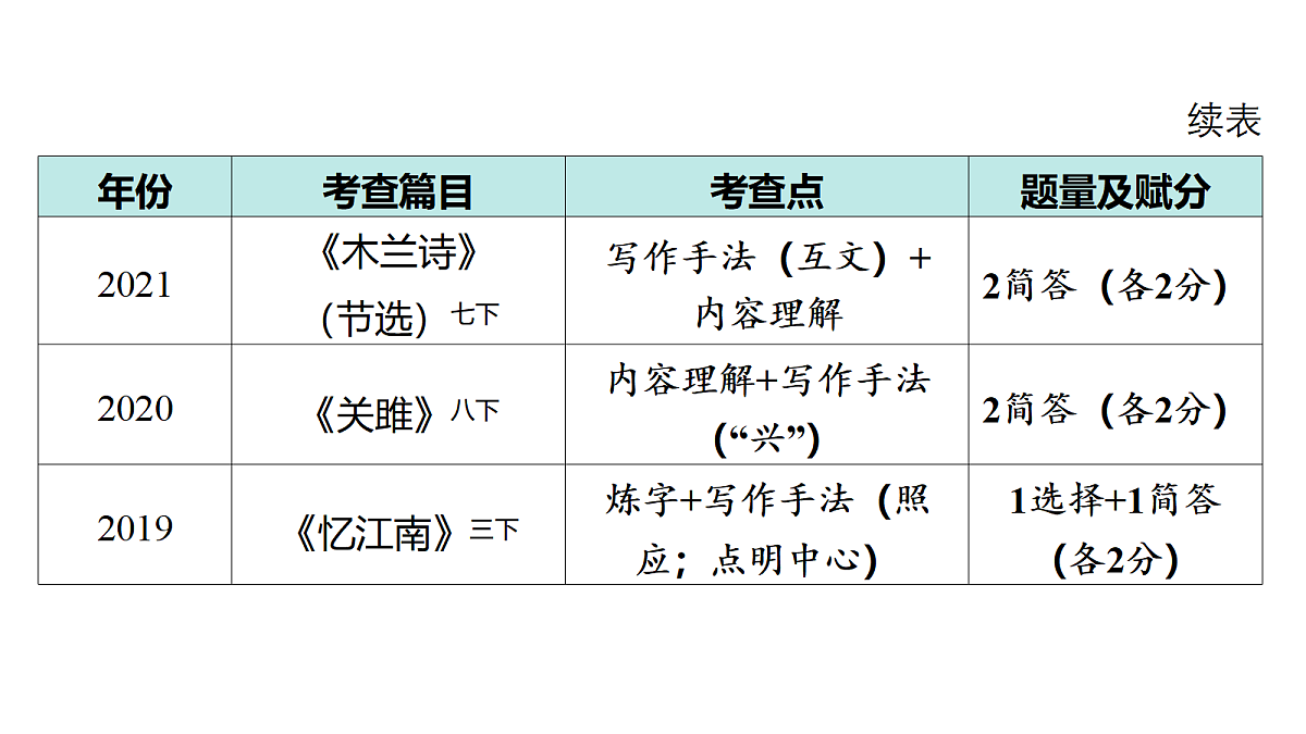 18175610第2页