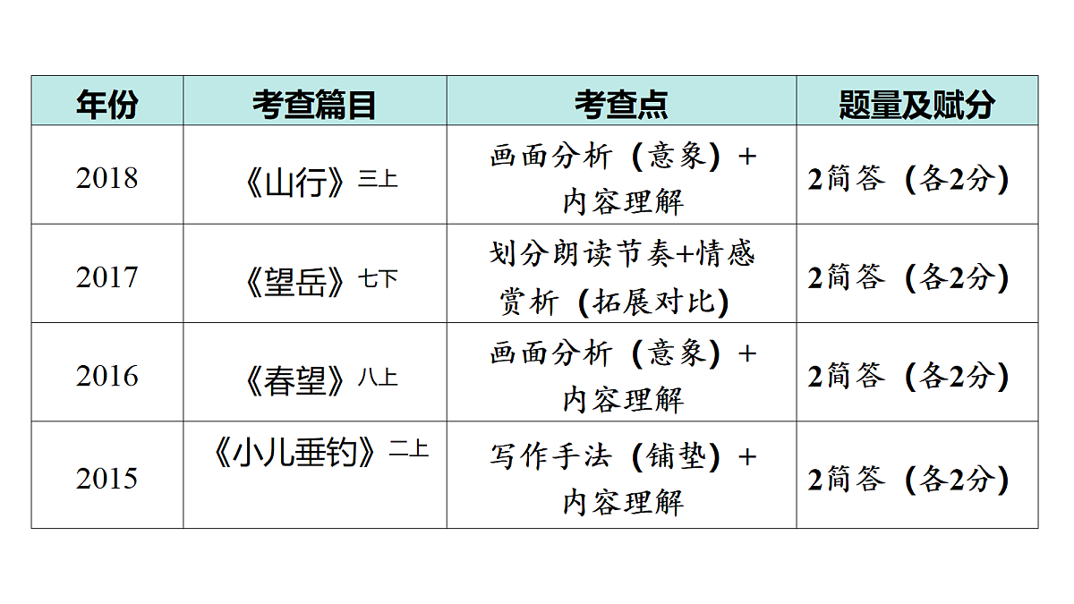 18175610第3页