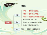 第12课《诗经二首——关雎》课件-2025-2026学年统编版语文八年级下册