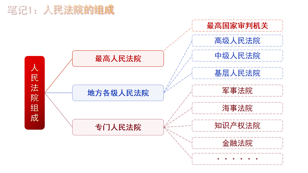 18176233第7页