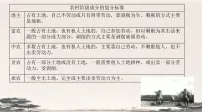 初中历史人教版（2024）八年级下册（2024）第2课 巩固人民民主政权图片ppt课件