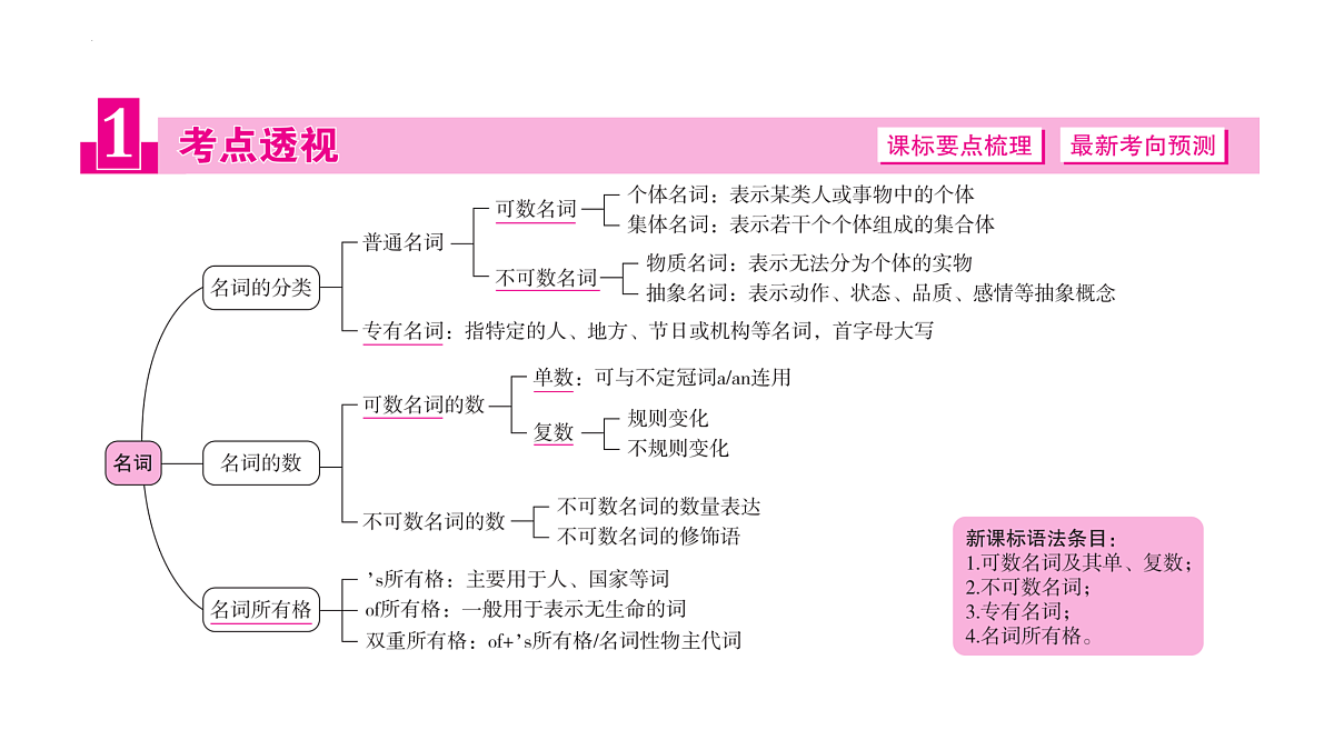 18177648第2页