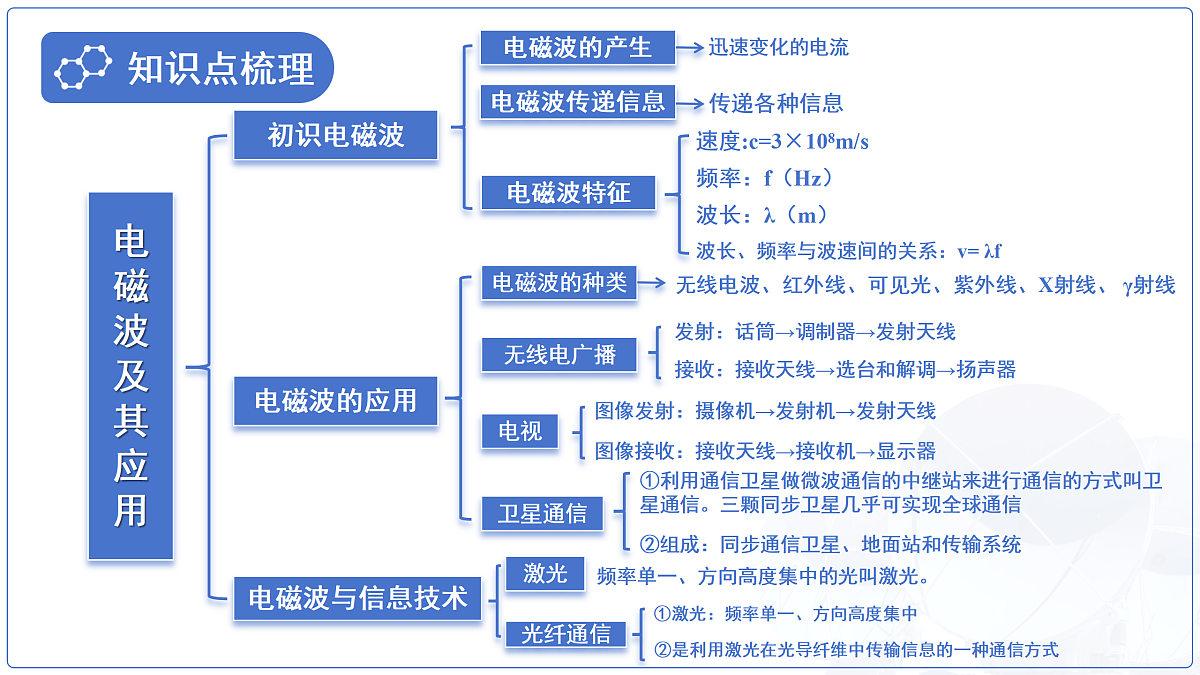 18177709第2页