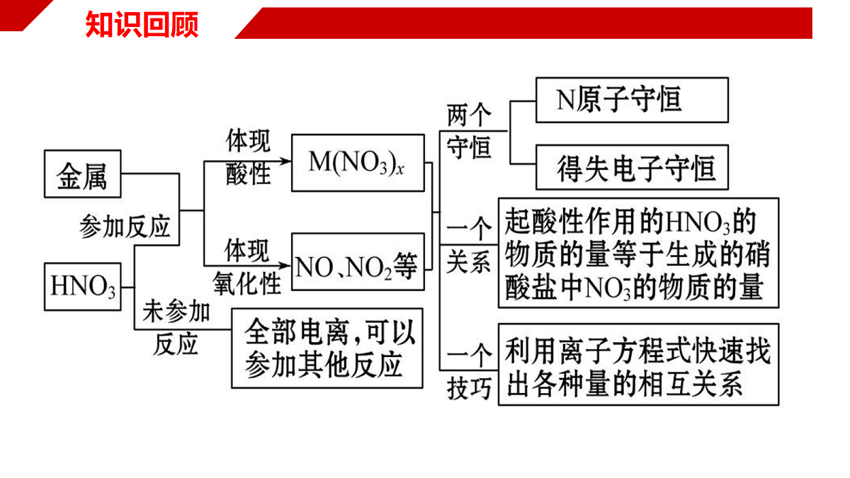 18178225第2页