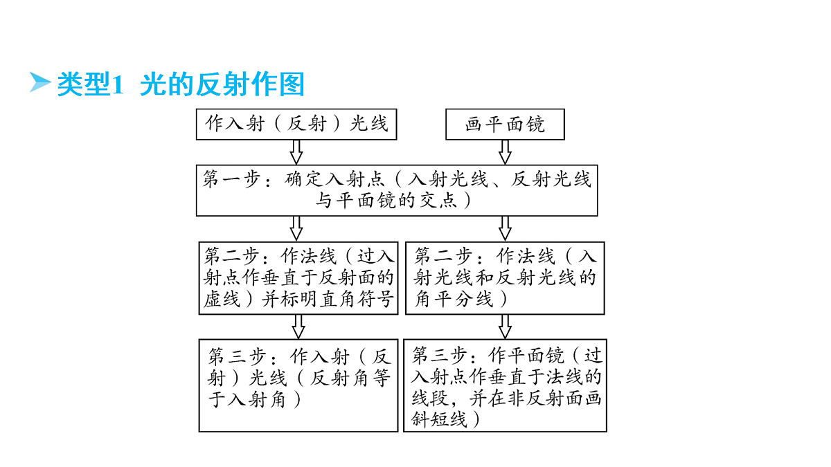 18178538第3页