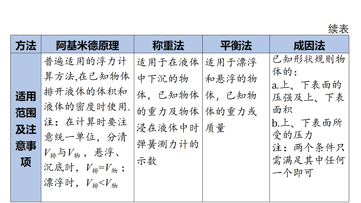 18178558第7页