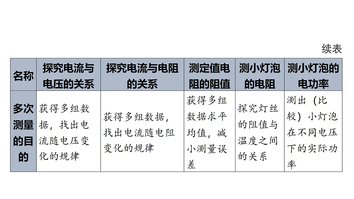 18178565第5页