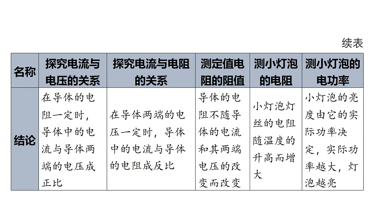18178565第7页