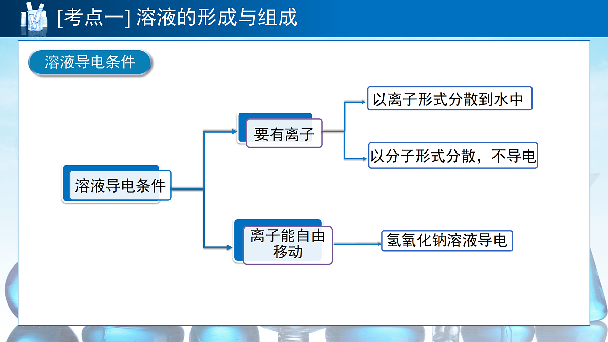 18179497第7页