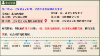 初中人教版（2024）宋夏金元时期经济的繁荣教学课件ppt