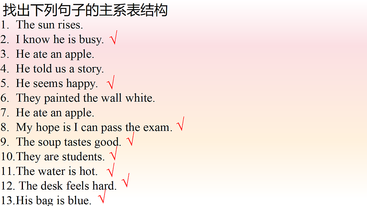 译林英语高一Unit 3 The art of painting Grammar and usage 课件第2页