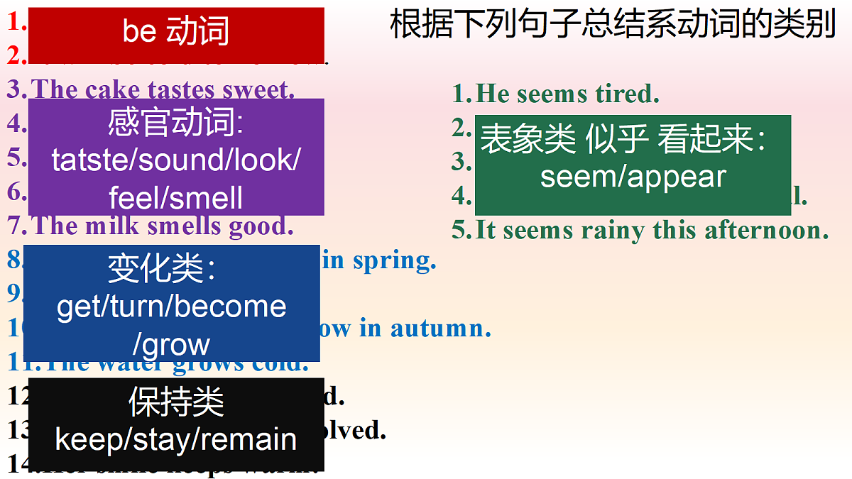 译林英语高一Unit 3 The art of painting Grammar and usage 课件第3页