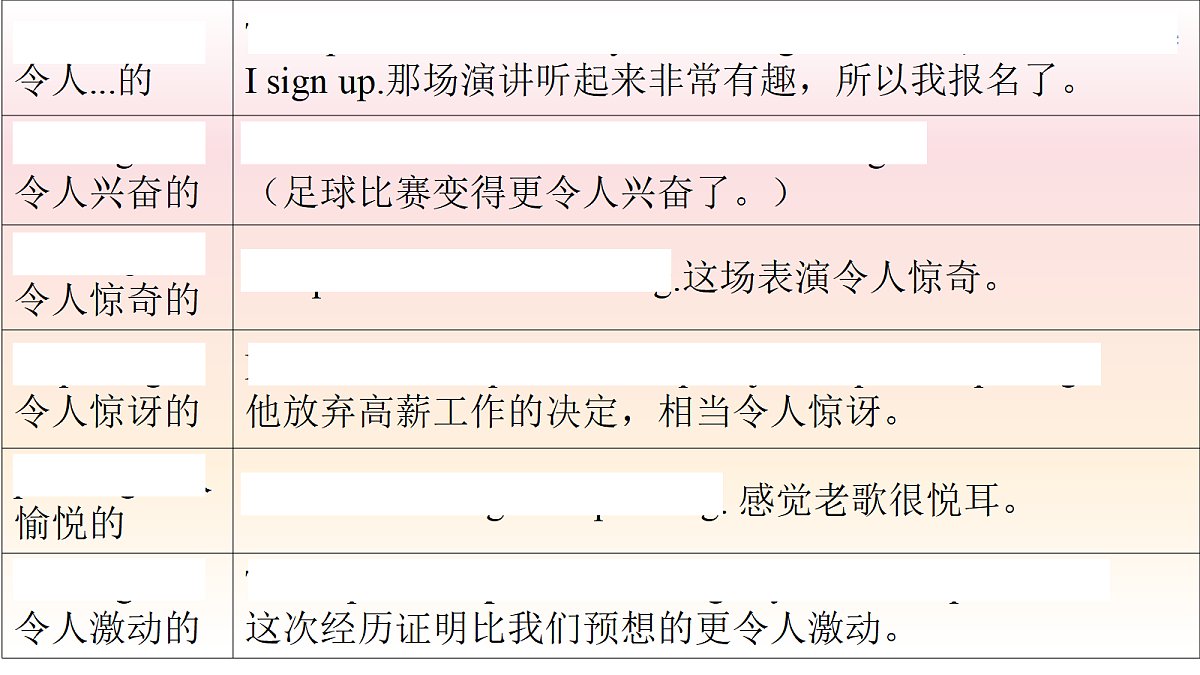 译林英语高一Unit 3 The art of painting Grammar and usage 课件第6页