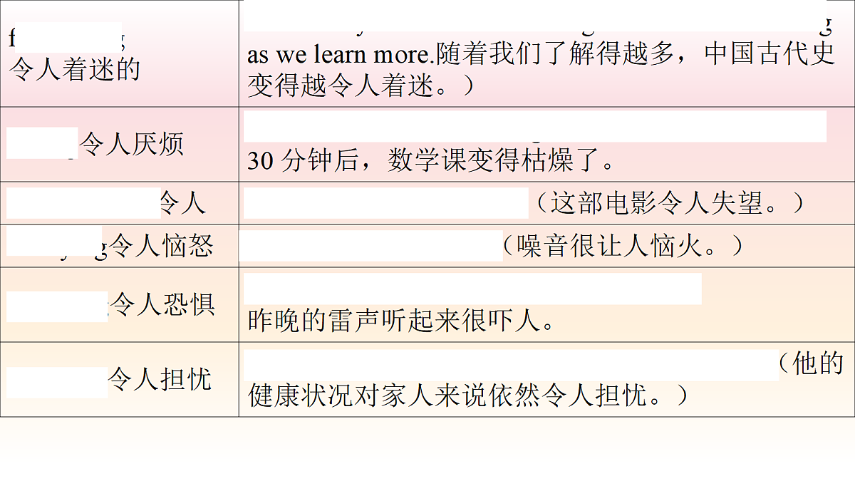 译林英语高一Unit 3 The art of painting Grammar and usage 课件第7页