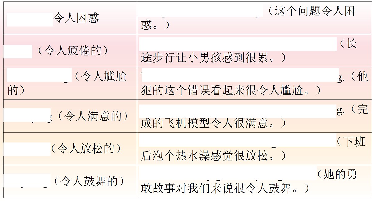 译林英语高一Unit 3 The art of painting Grammar and usage 课件第8页