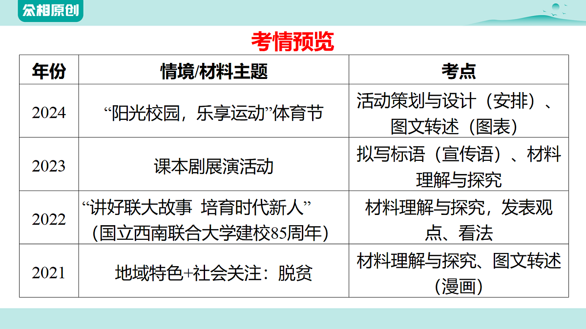 综合性学习第3页