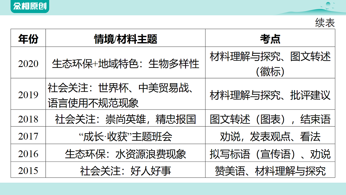 综合性学习第4页