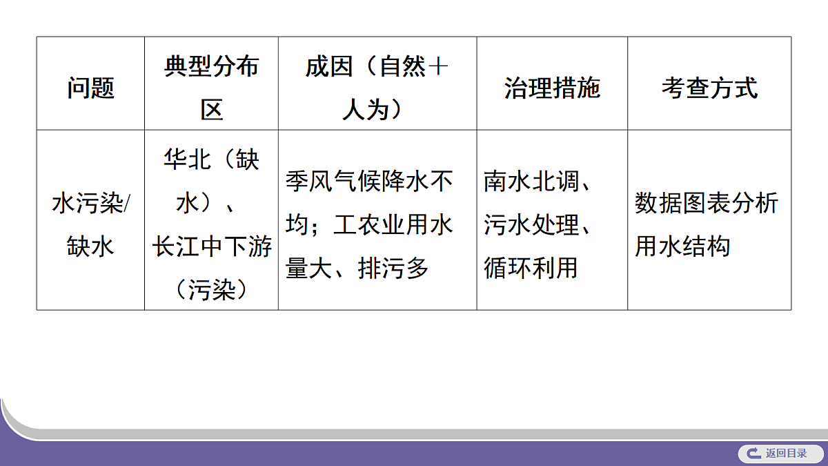 18182006第6页