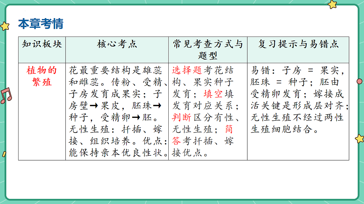 18182058第5页