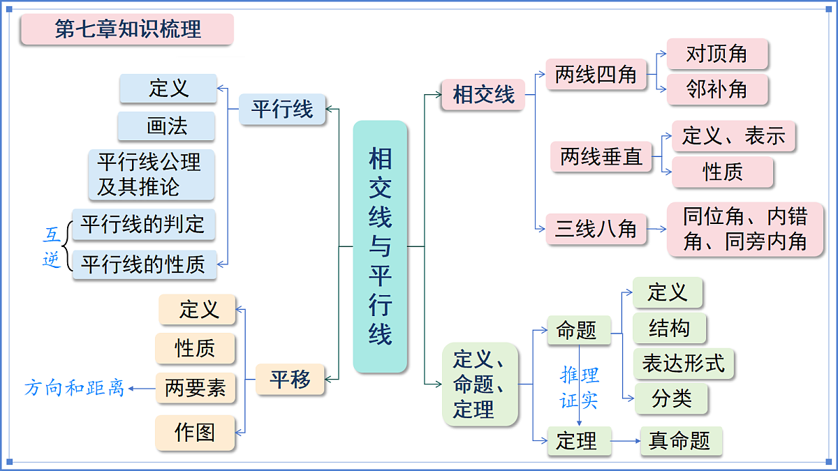 18182108第3页