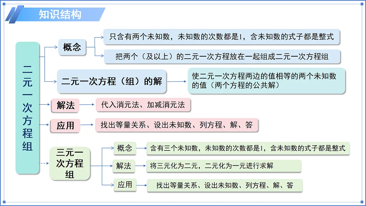 18182109第5页