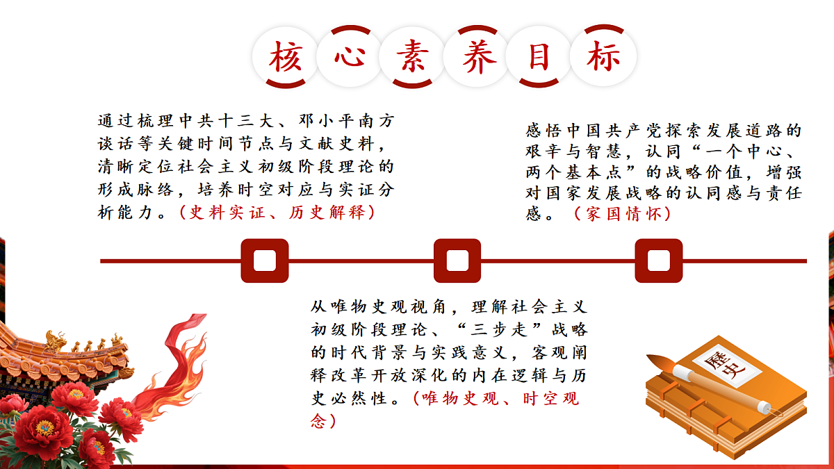 第11课 社会主义初级阶段基本路线（课件）第2页