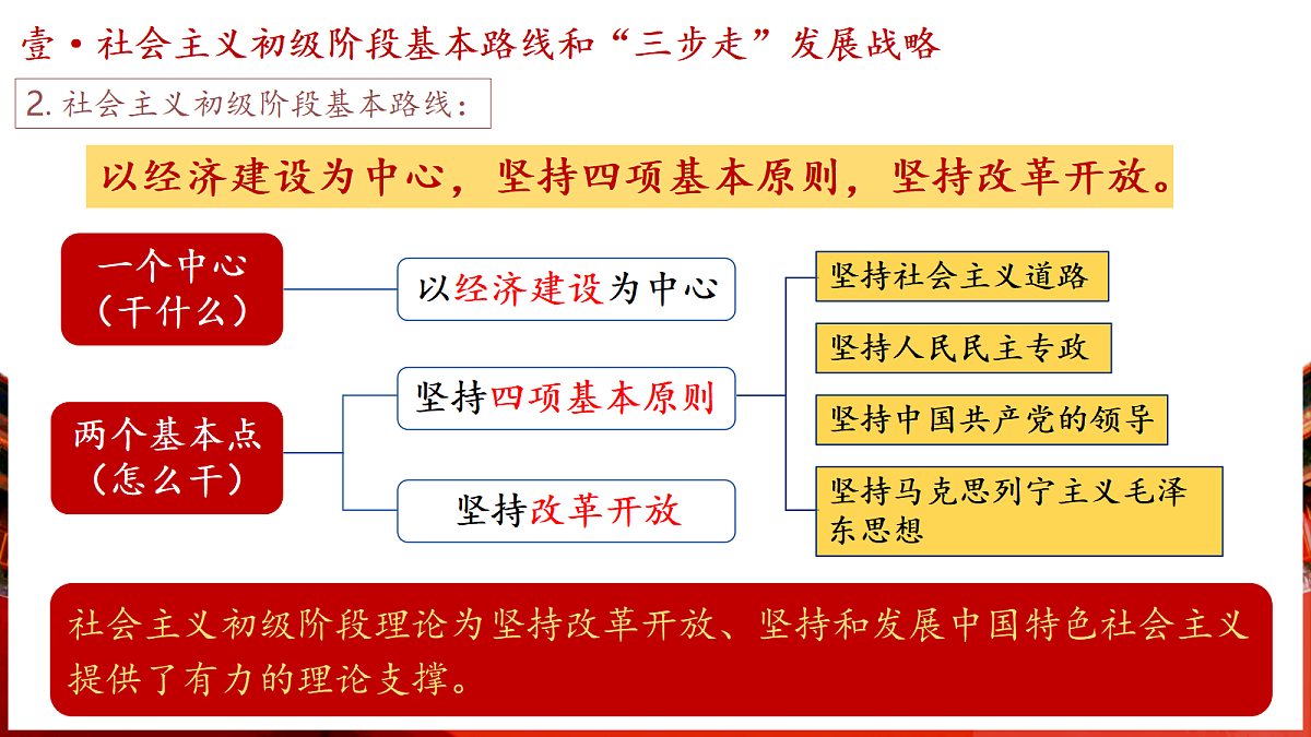 第11课 社会主义初级阶段基本路线（课件）第5页