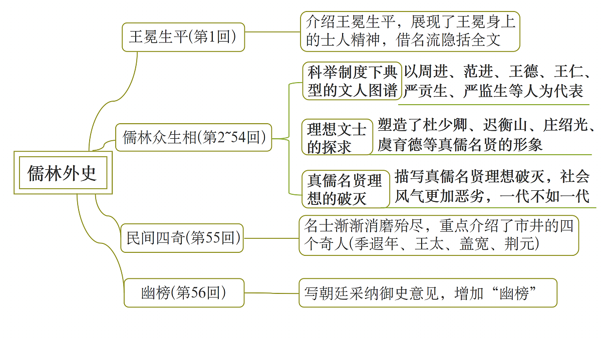18182341第5页