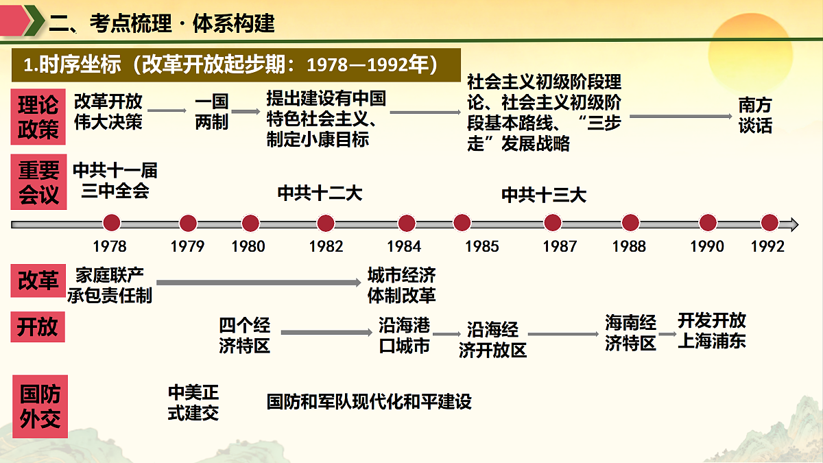 18183166第6页