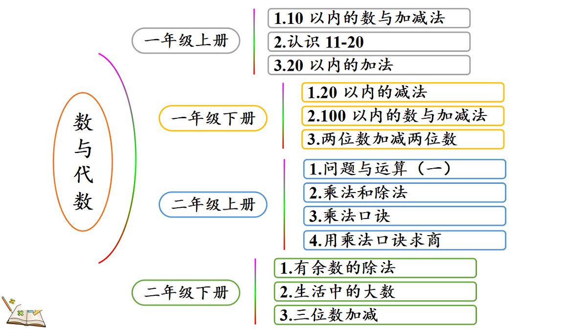 18183548第3页