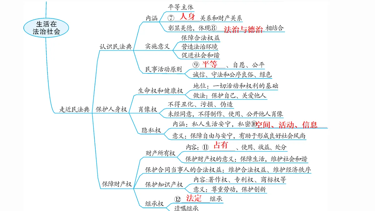 18184392第3页