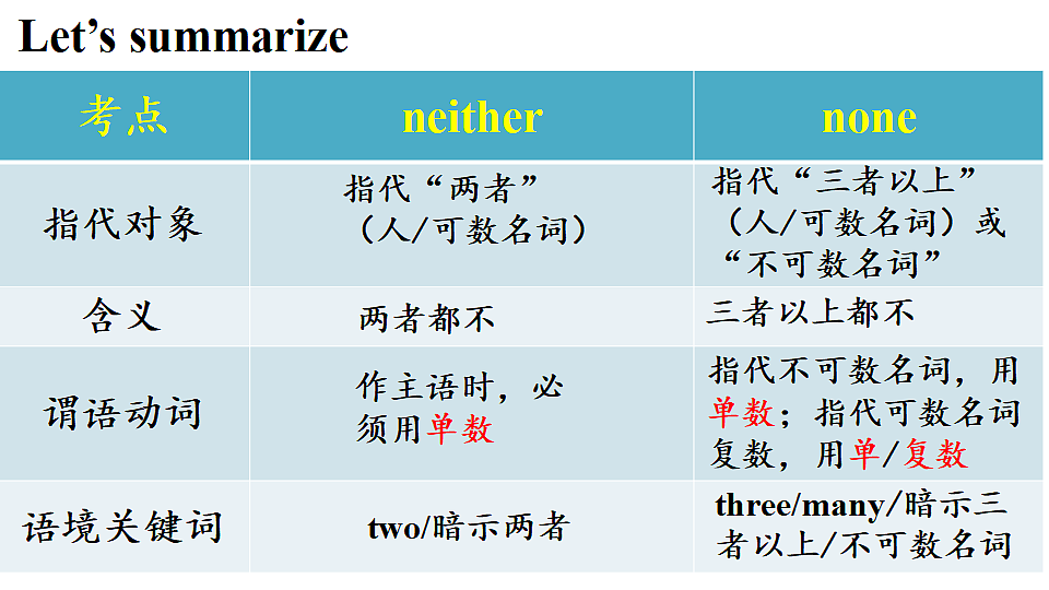 第2课时（Understanding ideas—Grammar）第8页