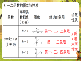 第16章 小结与复习（课件）--2025-2026学年华东师大版八年级数学下册（新教材）