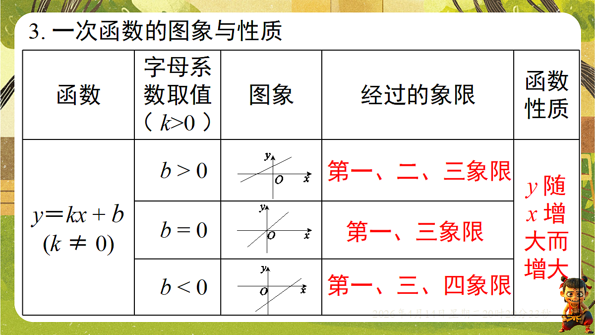 18185683第5页