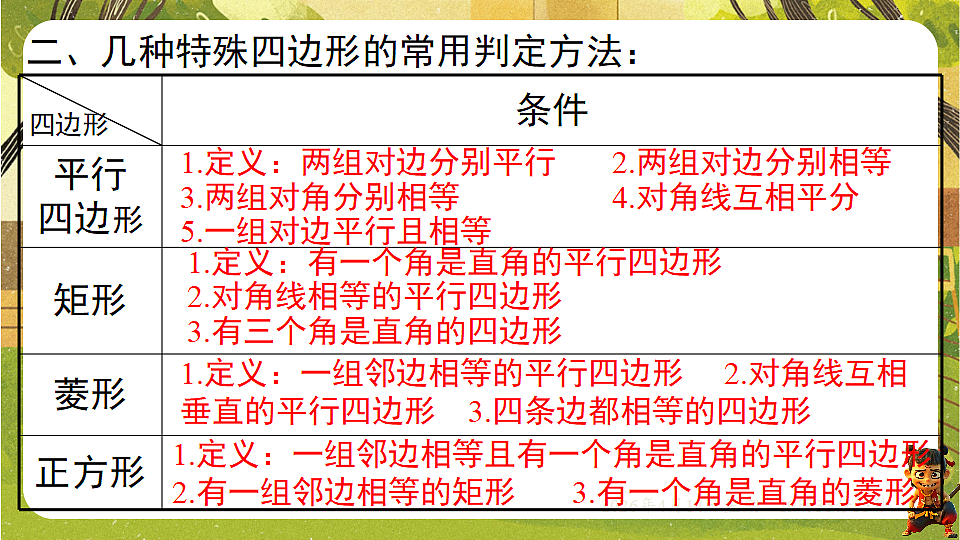 18185817第3页