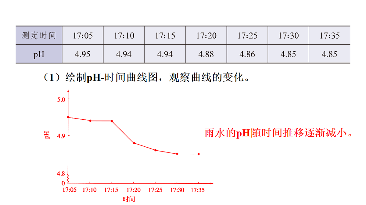 18186862第7页