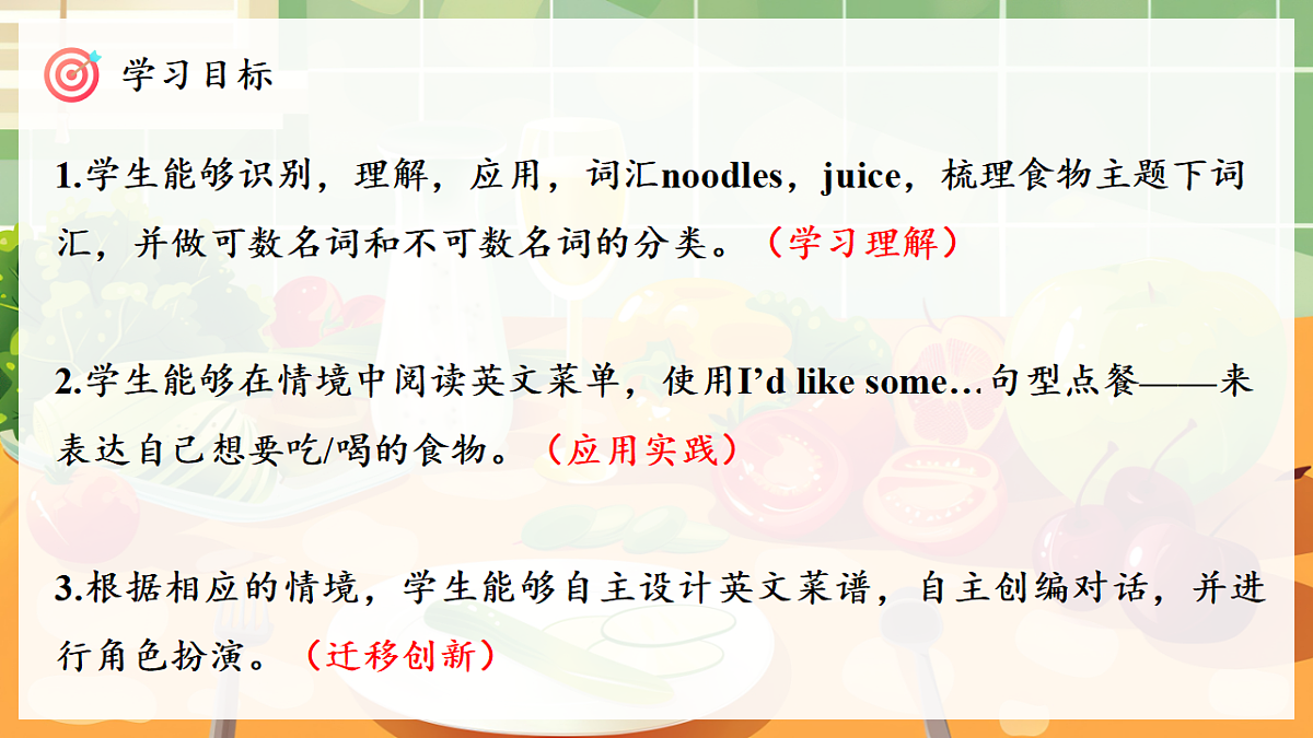 Unit 4 课时 2 Part A Let's learn & Listen and do第3页