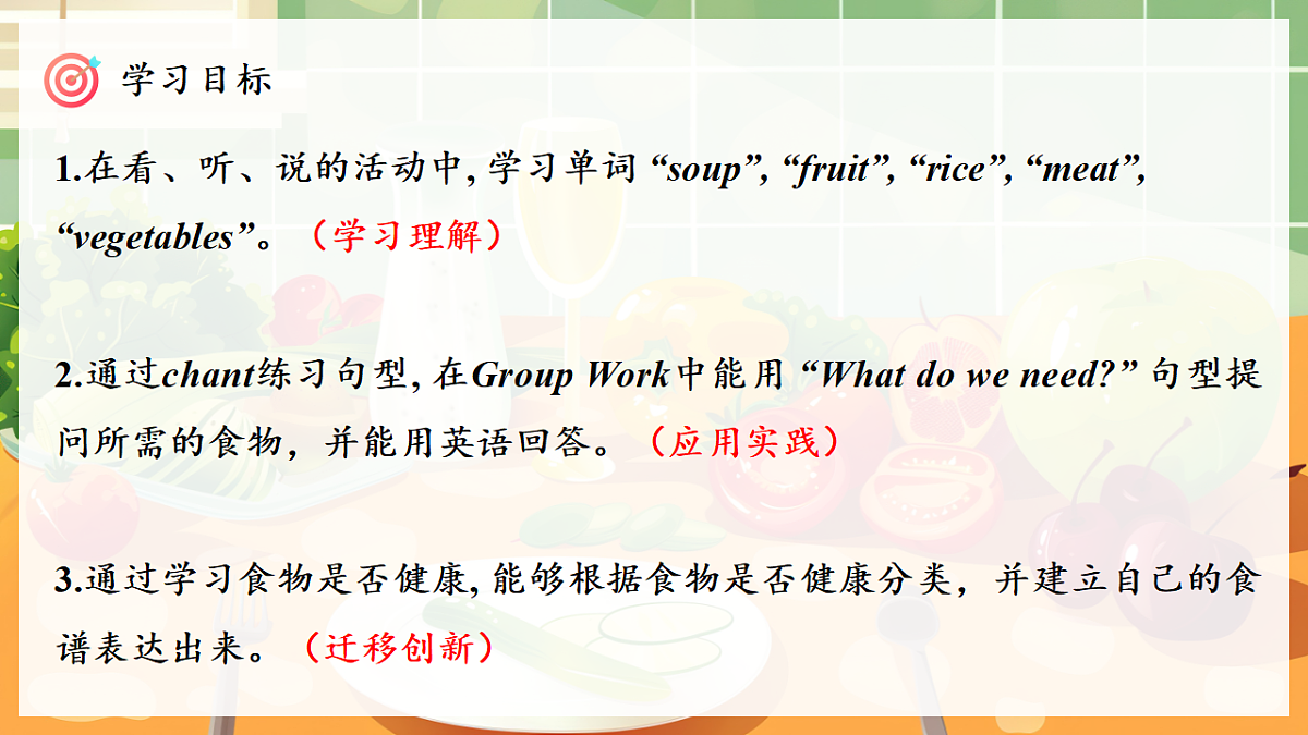 Unit 4 课时 5 Part B Let's learn & Listen and chant第3页
