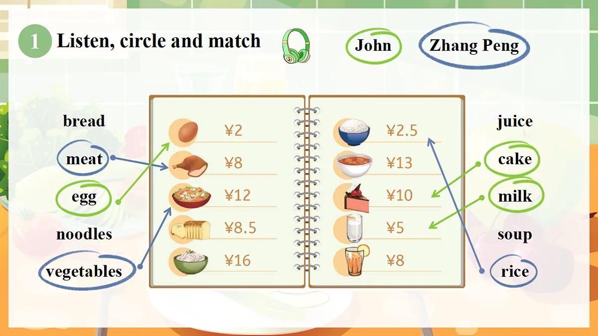Unit 4 课时 7 Part C Project第8页
