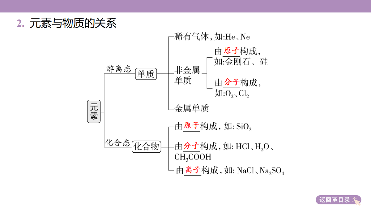 18189889第8页