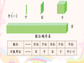 总复习 数与代数 课件 2025-2026学年二年级数学下册北师大版