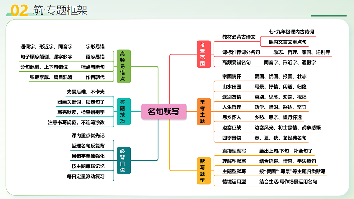 18190209第7页