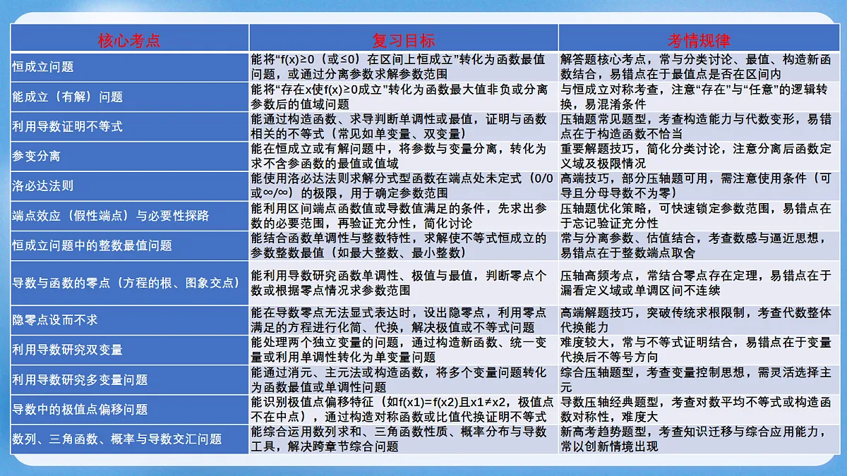 18190258第5页