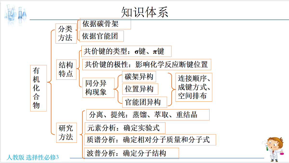 18192277第2页
