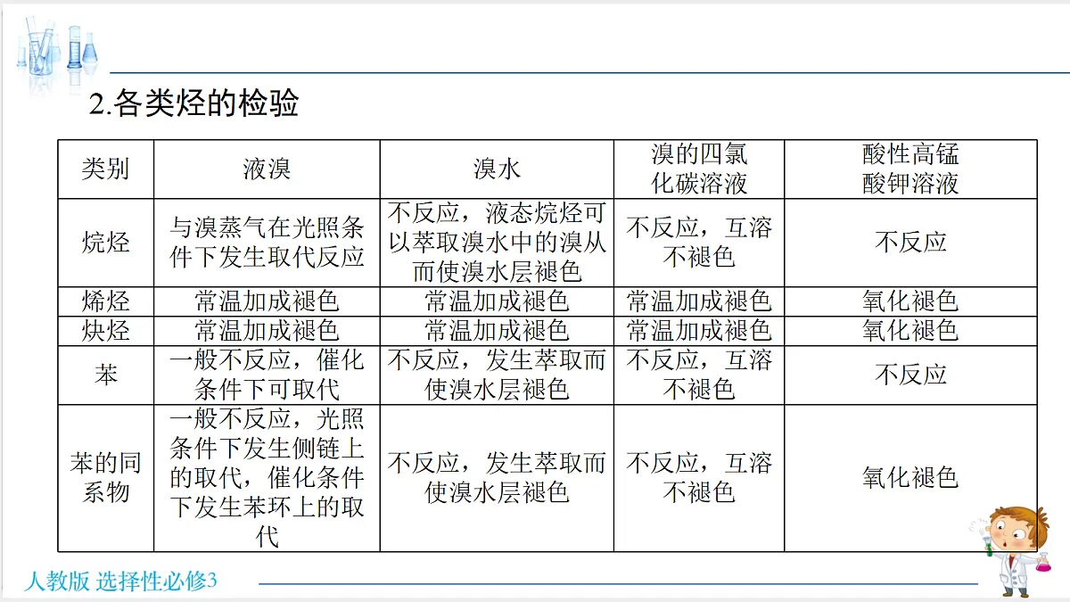 18192280第6页