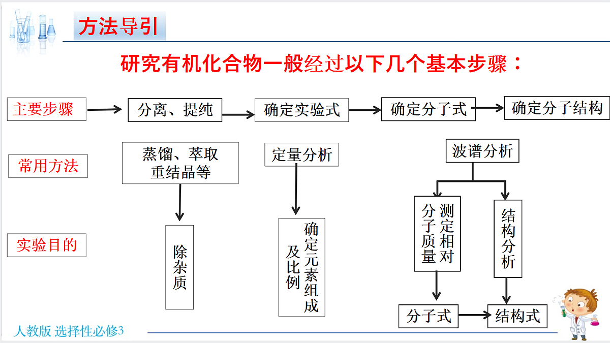 18192387第4页