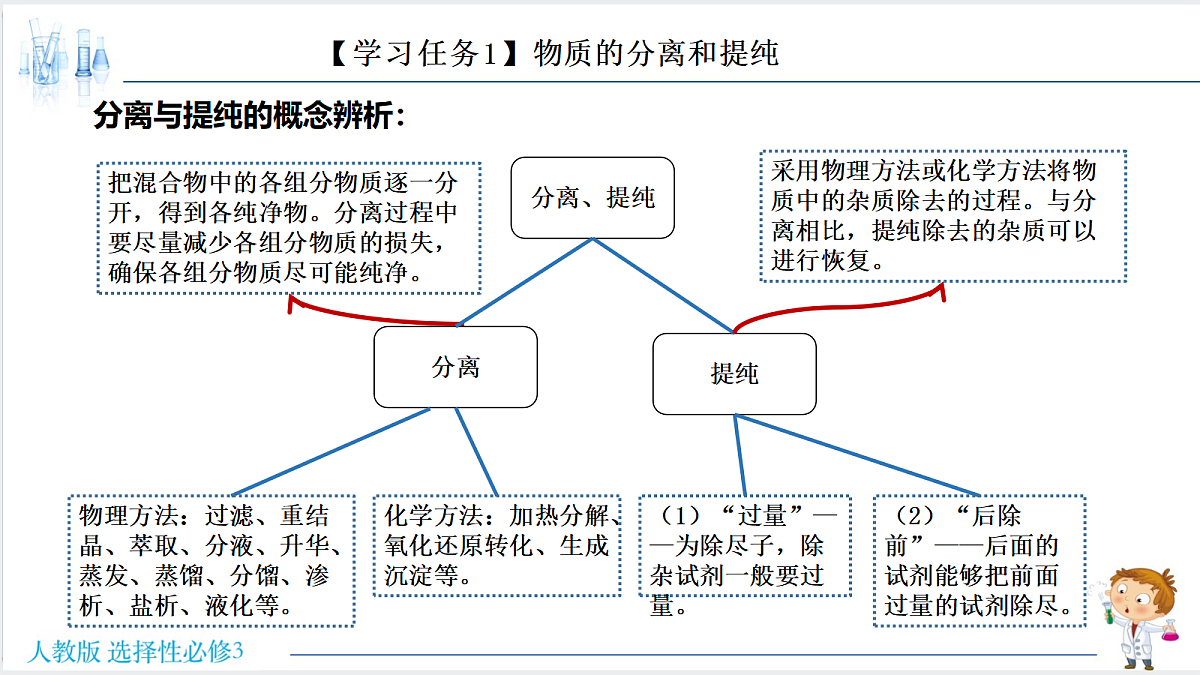18192387第5页
